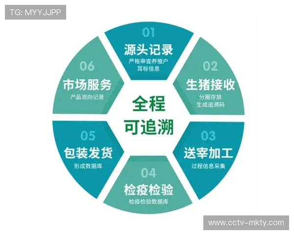 体育服务供应链强调可追溯性，响应品质消费需求